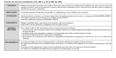 ¿Cuánto cobra un abogado por un acto de conciliación?  tarifas y honorarios