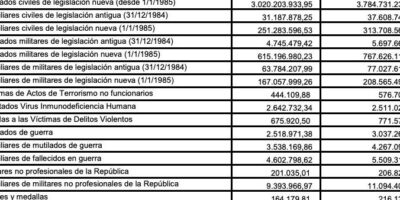 Descubre Cuánto Cobra un Habilitado de Clases Pasivas: Salarios Revelados