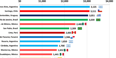 Cuánto se cobra por metro cuadrado de pintura: Guía completa y actualizada