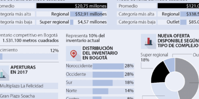 Descubre cuánto cobra un albañil por metro cuadrado: el factor clave para calcular presupuestos de construcción