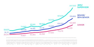 Cuánto cobra un neurólogo: cantidad y factores que influyen en su salario